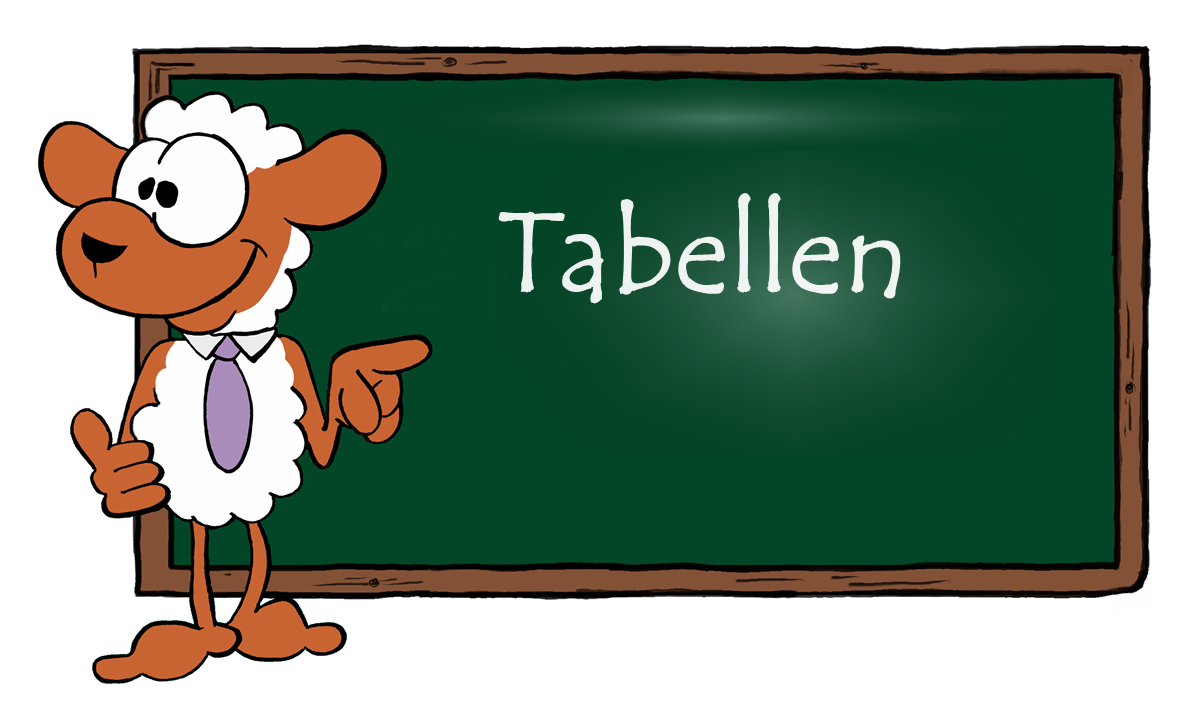 Tabellen formatieren